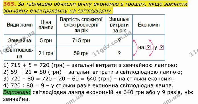 365. За таблицею обчисли річну економію в грошах, якщо замінити звичайну електролампу на світлодіодну. — ГДЗ Математика 4 клас Заїка