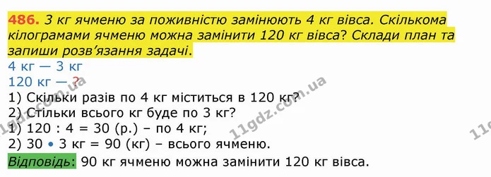 486. 3 кг ячменю за поживністю замінюють 4 кг вівса. Скількома кілограмами ячменю можна замінити 120 кг вівса? Склади план та запиши — ГДЗ Математика 4 клас Лишенко 1-2 ч.