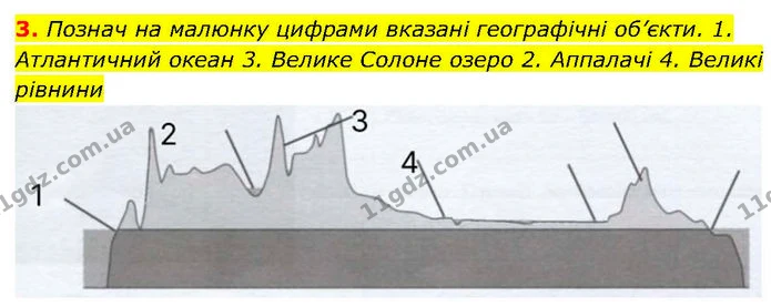 Др.5 (3) — ГДЗ робочий зошит Географія 7 клас Гільберг — ГДЗ робочий зошит Географія 7 клас Гільберг