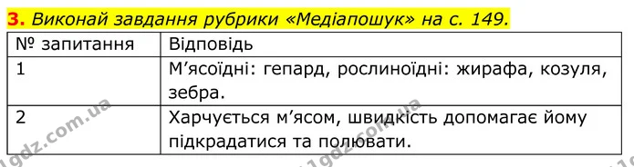 2. Виконай завдання 2 на с. 149. — ГДЗ робочий зошит Пізнаємо природу 5 клас Коршевнюк