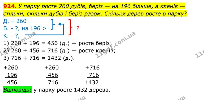 924. У парку росте 260 дубів, беріз — на 196 більше, а кленів — стільки, скільки дубів і беріз разом. Скільки дерев росте в парку? — ГДЗ Математика 3 клас Бевз 1 частина