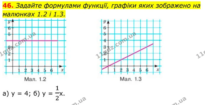 46. Задайте формулами функції, графіки яких зображено на малюнках 1.2 і 1.3. — ГДЗ Алгебра 8 клас Бевз