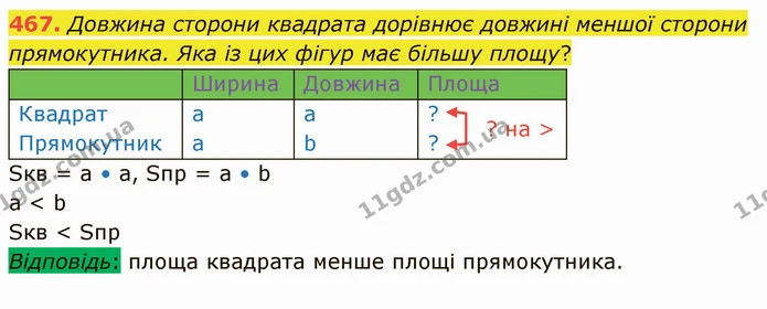 467. Довжина сторони квадрата дорівнює довжині меншої сторони прямокутника. Яка із цих фігур має більшу площу? — ГДЗ Математика 4 клас Оляницька