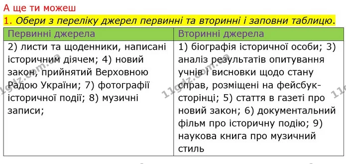 Розглянь світлини історичних джерел. Поясни, до яких видів вони належать. Що вони можуть розповісти про життя людей в минулому? — — ГДЗ Досдіджуємо історію і суспільство 5 клас Пометун