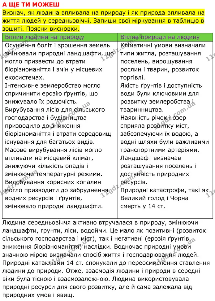 Стор. 50 — 7 — ГДЗ Всесвітня історія 7 клас Пометун 2024 — ГДЗ Всесвітня історія 7 клас Пометун 2024