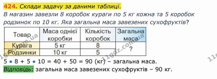 424. Склади задачу за даними таблиці. — ГДЗ Математика 3 клас Листопад 1-2 ч.