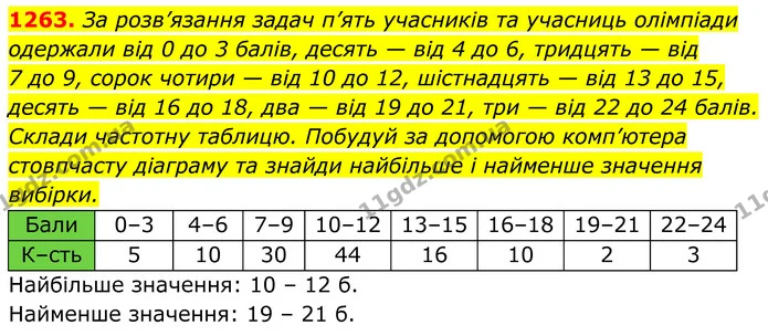 1263. Склади рівняння прямих, зображених на малюнку 29.11. — ГДЗ Алгебра 7 клас Бевз