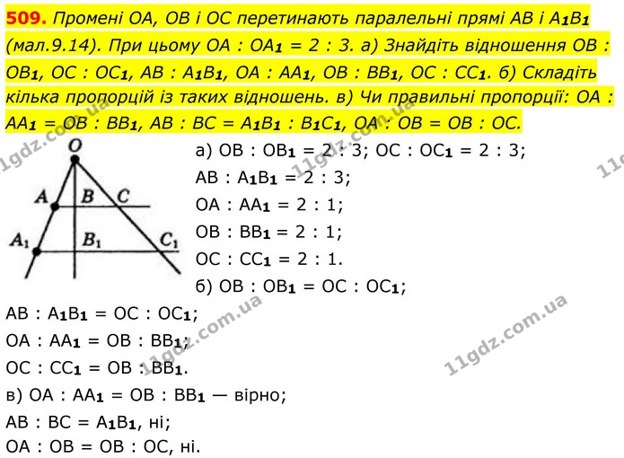 509. Промені OA, OB і OC перетинають паралельні прямі AB і A1B1 (мал.9.14). При цьому OA : OA1 = 2 : 3. а) Знайдіть відношення OB — ГДЗ Геометрія 8 клас Бевз