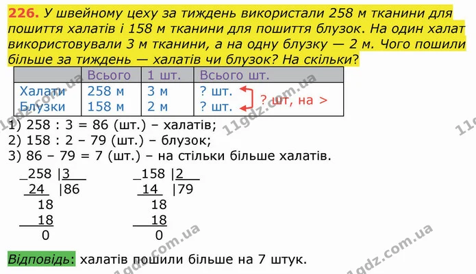 226. У швейному цеху за тиждень використали 258 м тканини для пошиття халатів і 158 м тканини для пошиття блузок. На один халат — ГДЗ Математика 4 клас Оляницька