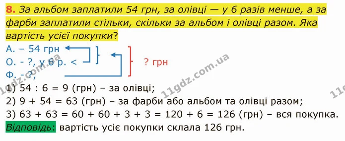 8. За альбом заплатили 54 грн, за олівці — у 6 разів менше, а за фарби заплатили стільки, скільки за альбом і олівці разом. Яка — ГДЗ Математика 3 клас Логачевська 1-2 ч.