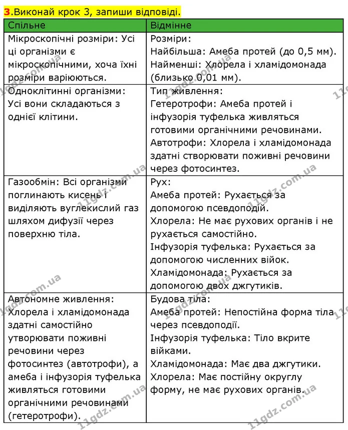 Стор. 61 — 3 — ГДЗ Робочий зошит Пізнаємо природу 6 клас Коршевнюк — ГДЗ Робочий зошит Пізнаємо природу 6 клас Коршевнюк