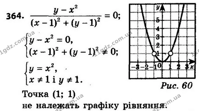 364. Побудуйте графік рівняння: — ГДЗ Алгебра 8 клас Мерзляк, Полонський 2021