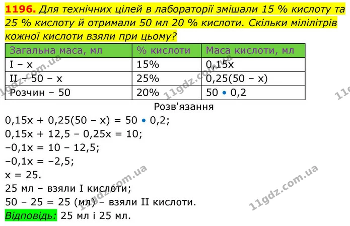 1196. Для технічних цілей в лабораторії змішали 15 % кислоту та — ГДЗ Алгебра 8 клас Бевз