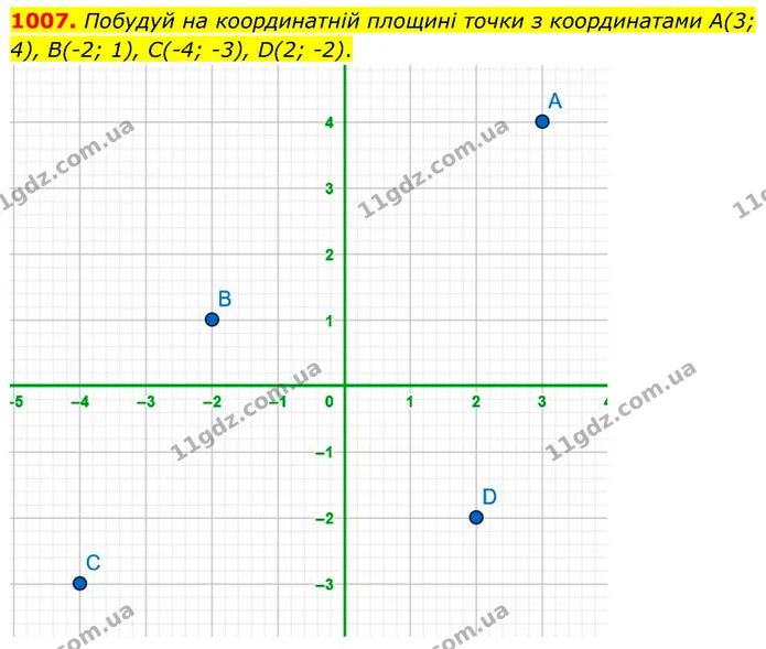 1007. Побудуй на координатній площині точки з координатами А(3; 4), В(–2; 1), С(–4; –3), D(2; –2). — ГДЗ Математика 6 клас Бевз 1-2 ч.