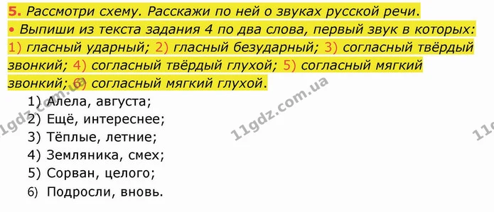 5. Рассмотри схему. Расскажи по ней о звуках русской речи. — ГДЗ Русский язык и чтение 4 класс Лапшина 1 ч.