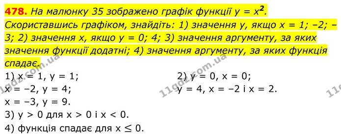 478. На малюнку 35 зображено графік функції у = х2. Скориставшись графіком, знайдіть: 1) значення у, якщо х = 1; –2; –3; 2) значення х — ГДЗ Алгебра 8 клас Тарасенкова