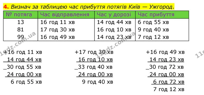 4. Визнач за таблицею час прибуття потягів Київ — Ужгород. — ГДЗ Математика 4 клас Скворцова