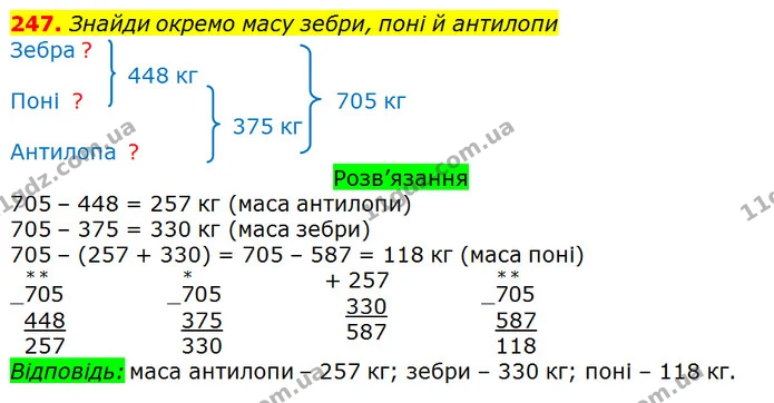 247. Знайди окремо масу зебри, поні й антилопи — ГДЗ Математика 3 клас Листопад 1-2 ч.