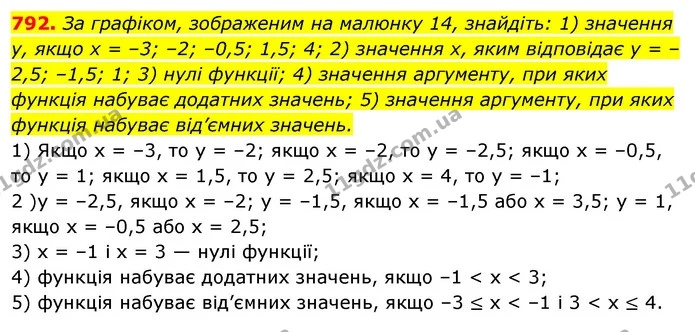 792. За графіком, зображеним на малюнку 14, знайдіть: 1) значення у, якщо х = –3; –2; –0,5; 1,5; 4; 2) значення х, яким відповідає у = — ГДЗ Алгебра 7 клас Істер 2020