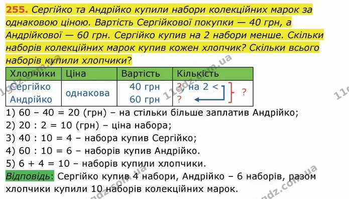255. Сергійко та Андрійко купили набори колекційних марок за однаковою ціною. Вартість Сергійкової покупки — 40 грн, а Андрійкової — 60 — ГДЗ Математика 4 клас Заїка