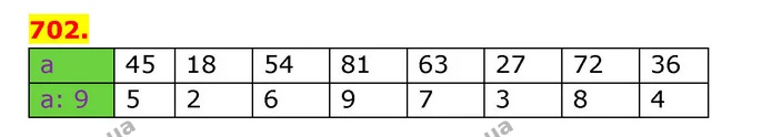 ГДЗ Математика 3 клас Будна 1-2 ч. — ГДЗ Математика 3 клас Будна 1-2 ч.