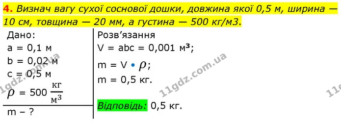 4. Визнач вагу сухої соснової дошки, довжина якої 0,5 м, ширина — 10 см, товщина — 20 мм, а густина — 500 кг/м3. — ГДЗ Фізика 7 клас Засєкіна