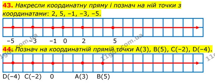43. Накресли координатну пряму і познач на ній точки з координатами: 2, 5, –1, –3, –5. — ГДЗ Математика 6 клас Бевз 1-2 ч.
