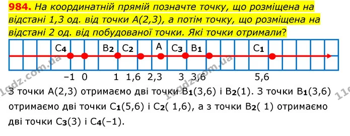 984. На координатній прямій позначте точку, що розміщена на відстані 1,3 од. від точки А(2,3), а потім точку, що розміщена на відстані — ГДЗ Математика 6 клас Тарасенкова 2023 1-2 ч.