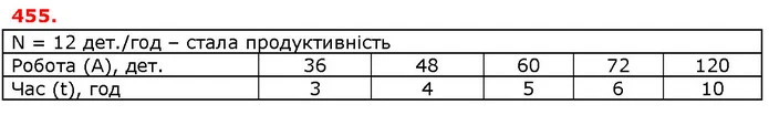 ГДЗ Математика 5 клас Істер 2018 — ГДЗ Математика 5 клас Істер 2018