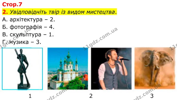 2. Увідповідніть твір із видом мистецтва. — ГДЗ Українська література 8 клас Авраменко