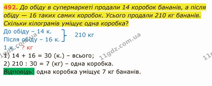 492. До обіду в супермаркеті продали 14 коробок бананів, а після обіду — 16 таких самих коробок. Усього продали 210 кг бананів. Скільки — ГДЗ Математика 4 клас Оляницька