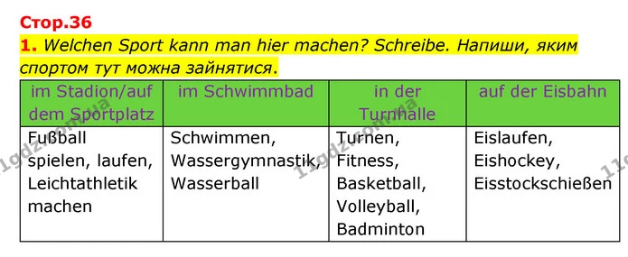 1. Welchen Sport kann man hier machen? Schreibe. Напиши, яким спортом тут можна зайнятися. — ГДЗ Робочий зошит Німецька мова 6 клас Гоголєва
