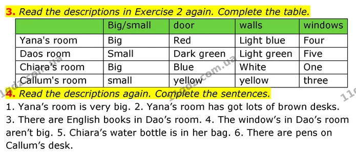 2. Read the descriptions. What type of room do the students describe? — ГДЗ Робочий зошит Англійська мова 5 клас Коста (prepare 5)