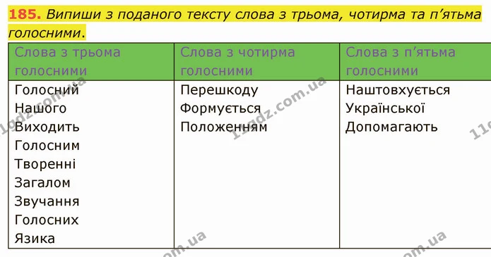 185. Випиши з поданого тексту слова з трьома, чотирма та п’ятьма голосними. — ГДЗ Українська мова 5 клас Онатій