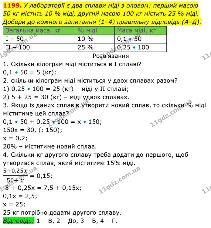 1199. У лабораторії є два сплави міді з оловом: перший масою — ГДЗ Алгебра 8 клас Бевз