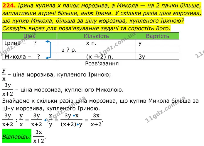 224. Ірина купила х пачок морозива, а Микола — на 2 пачки більше, заплативши втричі більше, аніж Ірина. У скільки разів ціна морозива — ГДЗ Алгебра 8 клас Тарасенкова