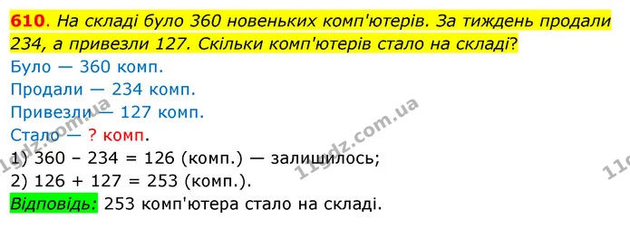 610. На складі було 360 новеньких комп'ютерів. За тиждень продали 234, а привезли 127. Скільки комп'ютерів стало на складі? — ГДЗ Математика 3 клас Бевз 2 частина