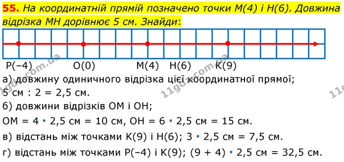 55. На координатній прямій позначено точки M(4) і H(6). Довжина відрізка MH дорівнює 5 см. Знайди: — ГДЗ Математика 6 клас Бевз 1-2 ч.