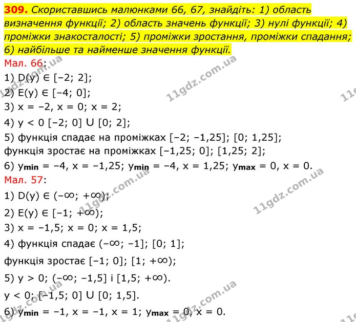 309. Скориставшись малюнками 66, 67, знайдіть: 1) область визначення функції; 2) область значень функції; 3) нулі функції; 4) проміжки — ГДЗ Алгебра 9 клас Тарасенкова