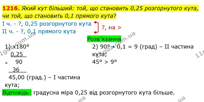 1216. Який кут більший: той, що становить 0,25 розгорнутого кута, чи той, що становить 0,1 прямого кута? — ГДЗ Математика 5 клас Тарасенкова 2022