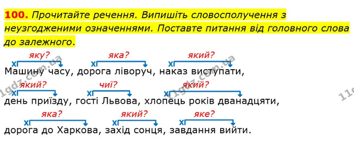 100. Прочитайте речення. Випишіть словосполучення з неузгодженими означеннями. Поставте питання від головного слова до залежного. — ГДЗ Українська мова 8 клас Заболотний 2021