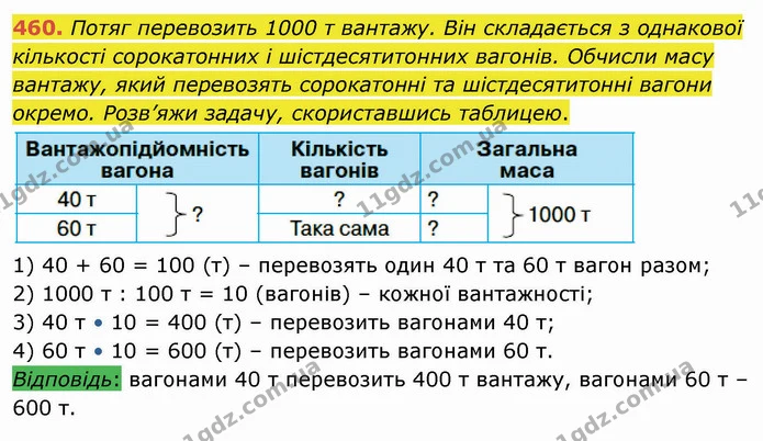 460. Потяг перевозить 1000 т вантажу. Він складається з однакової кількості сорокатонних і шістдесятитонних вагонів. Обчисли масу — ГДЗ Математика 4 клас Оляницька