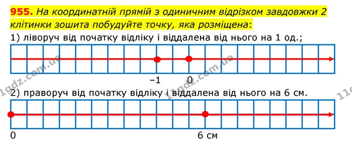 955. На координатній прямій з одиничним відрізком завдовжки 2 клітинки зошита побудуйте точку, яка розміщена: — ГДЗ Математика 6 клас Тарасенкова 2023 1-2 ч.