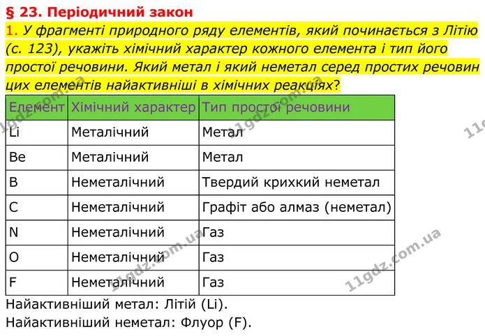 1. У фрагменті природного ряду елементів, який починається з Літію (с. 123), укажіть хімічний характер кожного елемента і тип його — ГДЗ Хімія 8 клас Попель