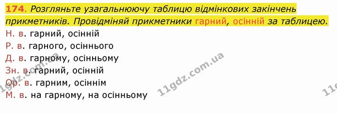 ГДЗ Українська мова та читання 4 клас Захарійчук — ГДЗ Українська мова та читання 4 клас Захарійчук