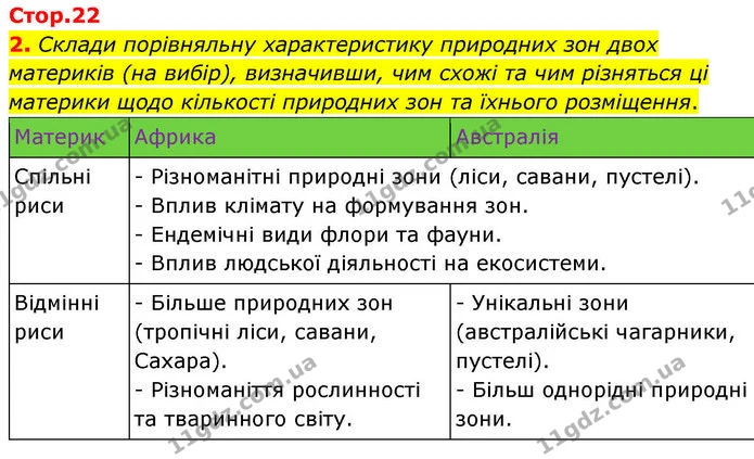 2. Склади порівняльну характеристику природних зон двох материків (на вибір), визначивши, чим схожі та чим різняться ці материки щодо — ГДЗ робочий зошит Географія 7 клас Гільберг