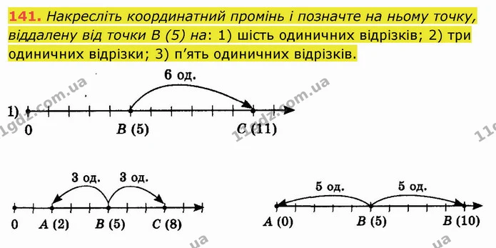141. Накресліть координатний промінь і позначте на ньому точку, віддалену від точки B (5) на: 1) шість одиничних відрізків; 2) три — ГДЗ Математика 5 клас Мерзляк
