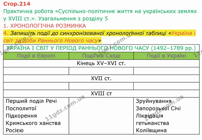 4. Запишіть події до синхронізованої хронологічної таблиці «Україна і світ за доби Раннього Нового часу» — ГДЗ Історія України 8 клас Щупак