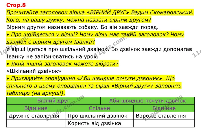Прочитайте заголовок вірша «ВІРНИЙ ДРУГ» Вадим Скомаровський. Кого, на вашу думку, можна назвати вірним другом? — ГДЗ Українська мова та читання 3 клас Савчук