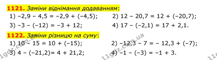 1121. Заміни віднімання додаванням: — ГДЗ Математика 6 клас Істер 2023 1-2 ч.